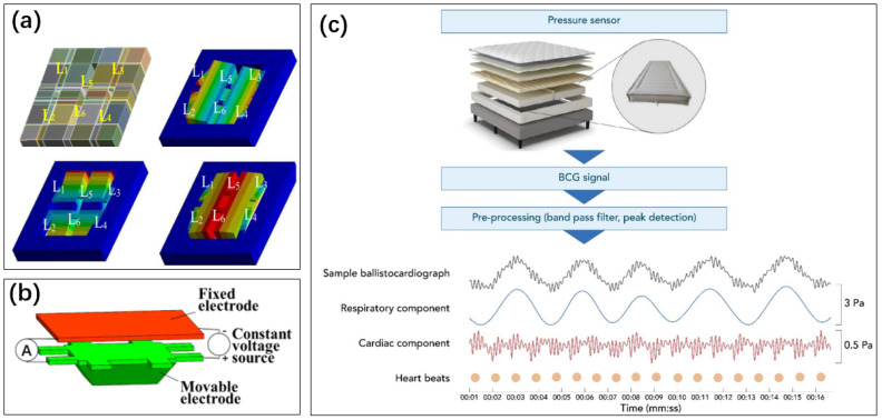 Figure 10