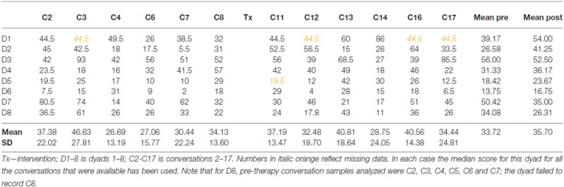 graphic file with name fnhum-10-00562-table1.jpg