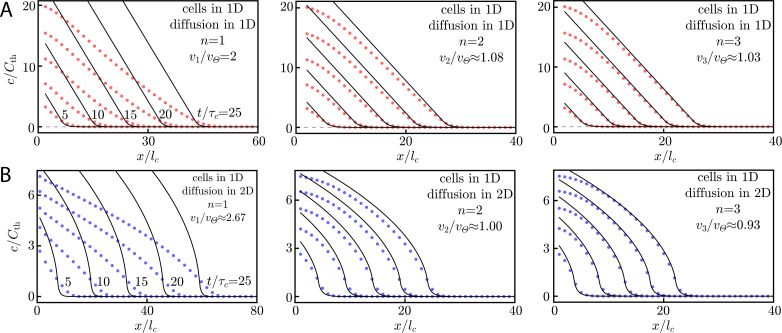 Appendix 5—figure 1.