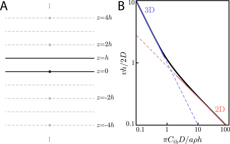 Appendix 4—figure 1.