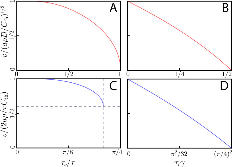 Appendix 3—figure 2.