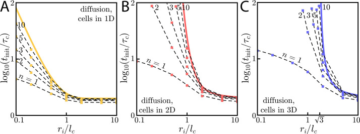 Appendix 8—figure 1.