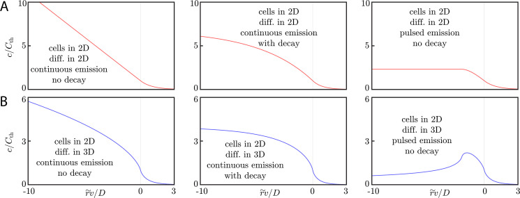 Appendix 3—figure 1.