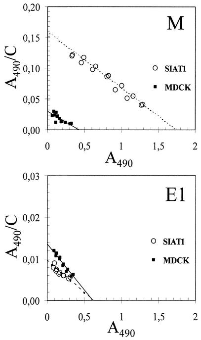 FIG. 2.