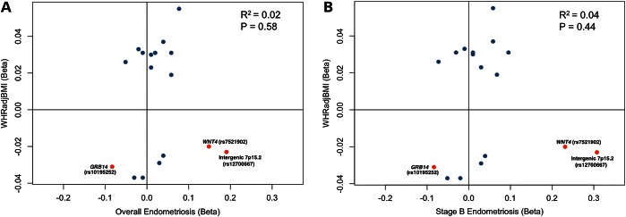 Figure 2.