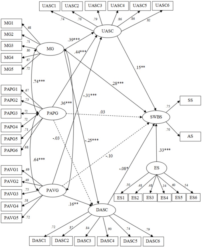 FIGURE 1