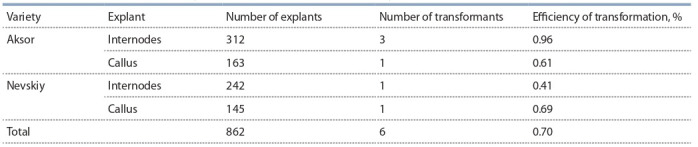 Table 3.