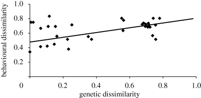 Figure 1.