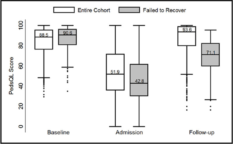 Figure 2: