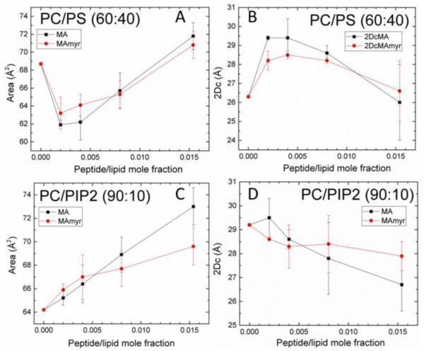 Figure 23.