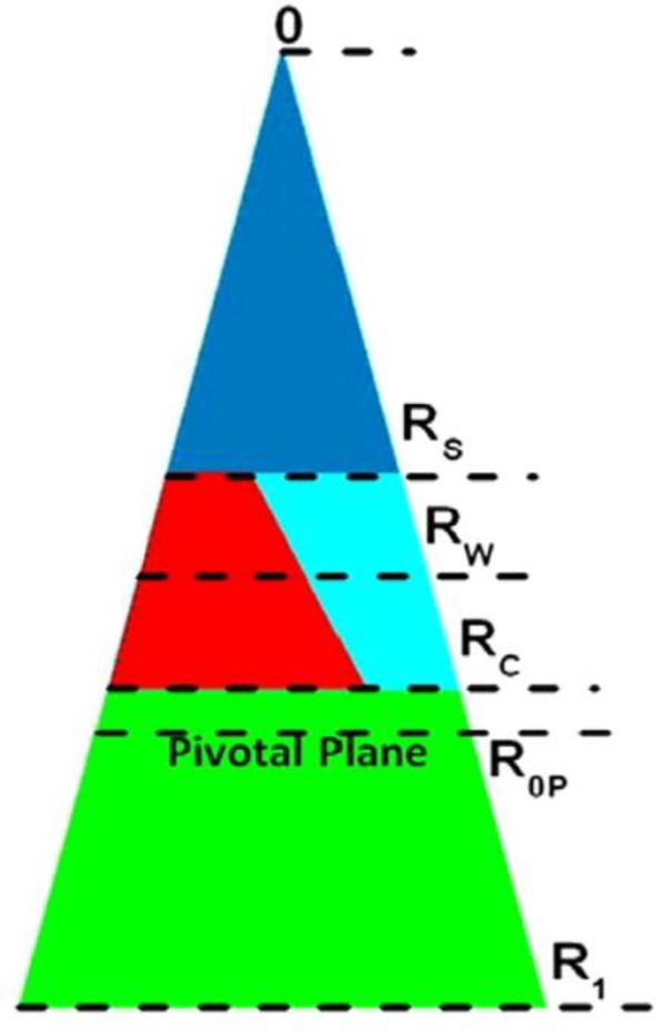 Figure 9.