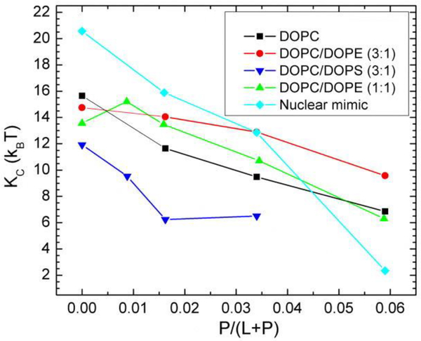 Figure 18.