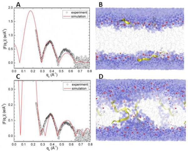 Figure 15.