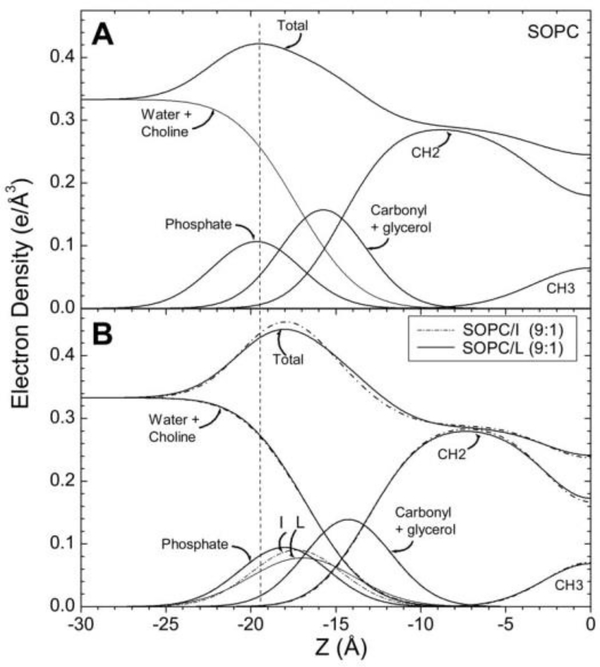 Figure 11