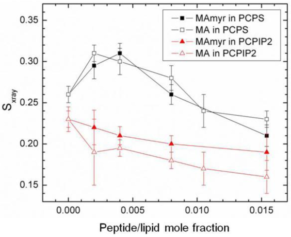 Figure 22.