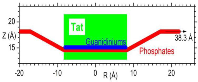 Figure 17.