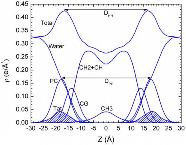 Figure 16.