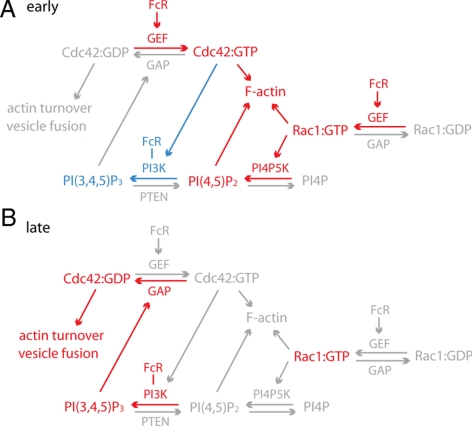 Figure 7.