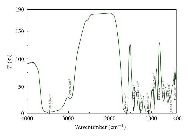 Figure 6