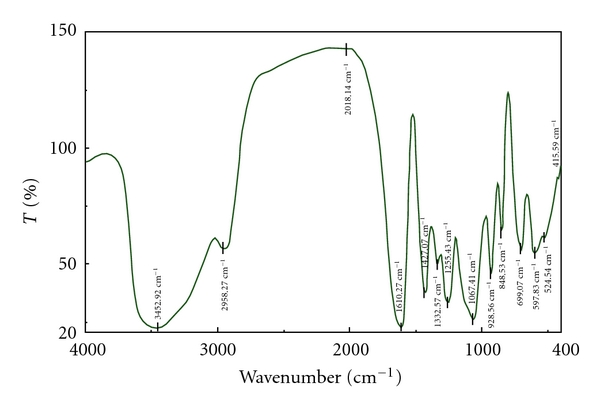 Figure 5