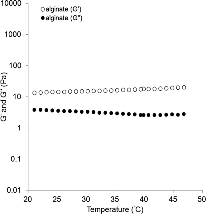 Fig. 3