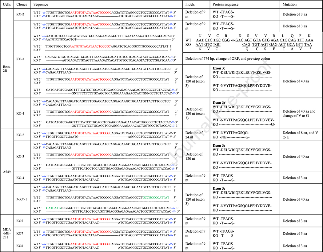 graphic file with name nihms-1598479-t0006.jpg