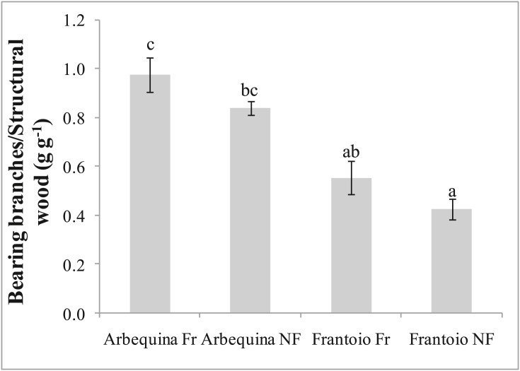 Figure 9