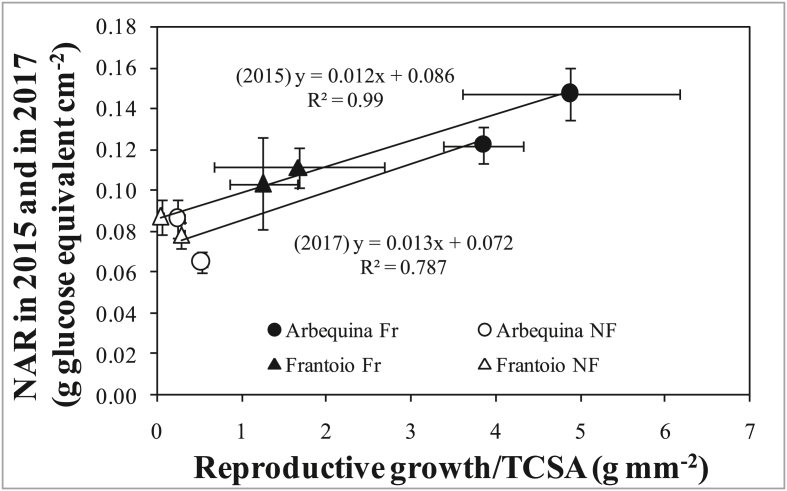 Figure 11