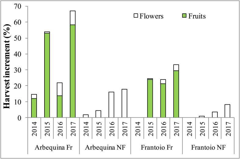 Figure 6