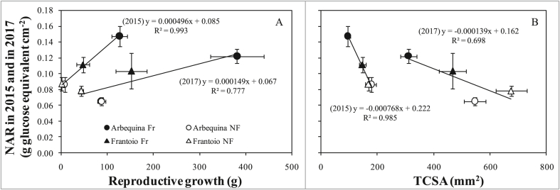 Figure 10