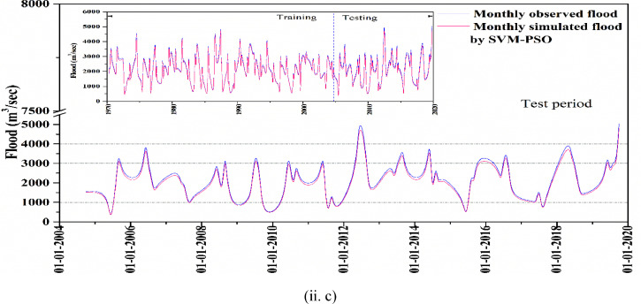 Fig 8