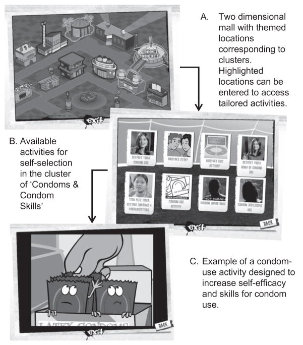 Figure 3