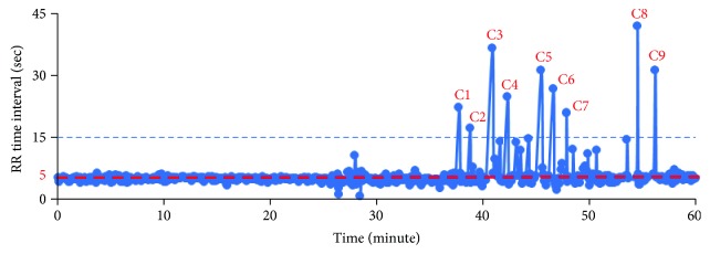 Figure 13