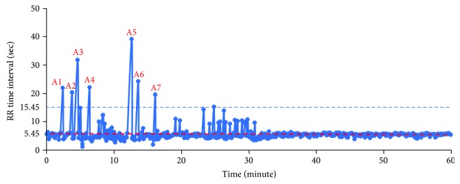 Figure 10