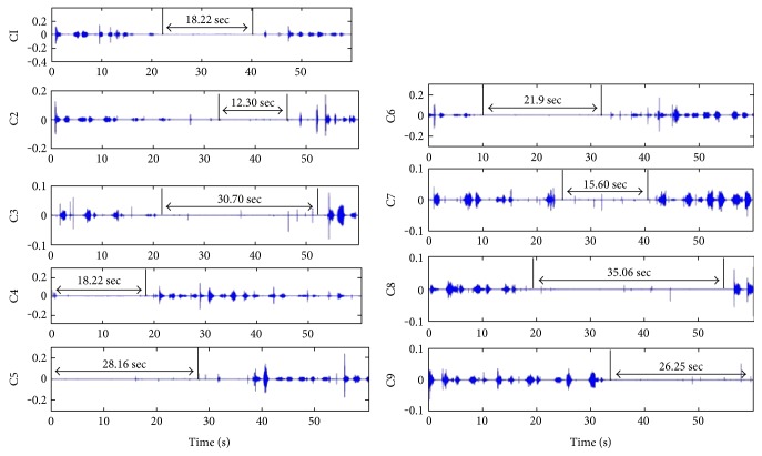 Figure 14