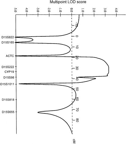 Figure  3