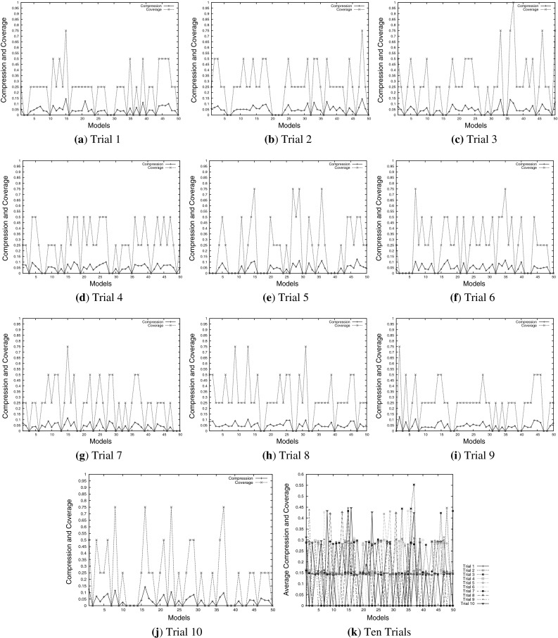 Fig. 10