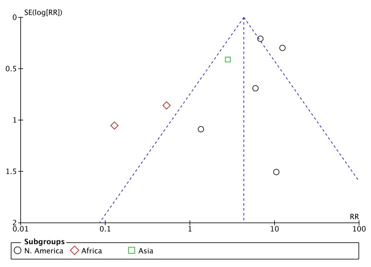 Fig 5