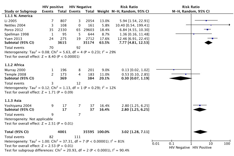 Fig 4