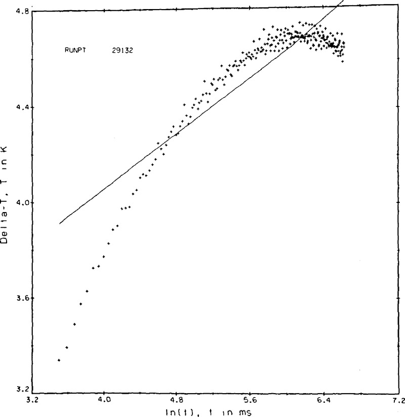 Figure 9a.