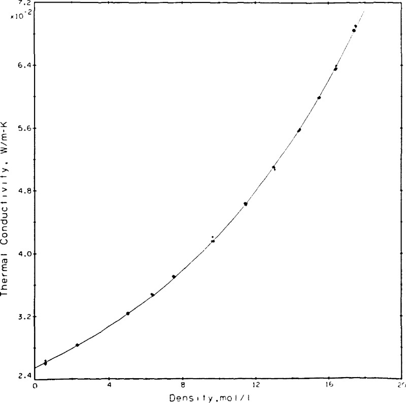 Figure 10.