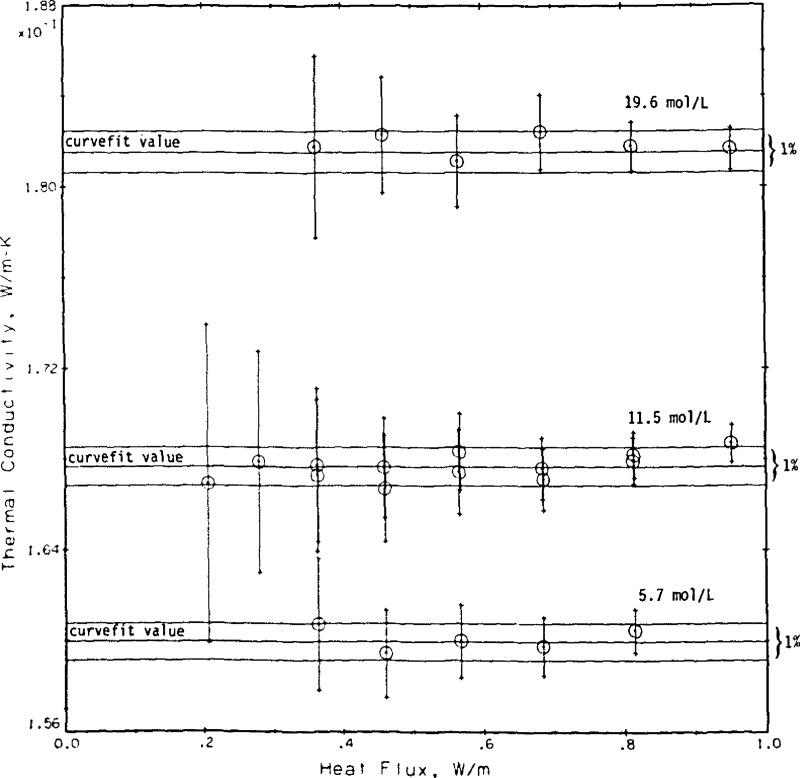 Figure 15.