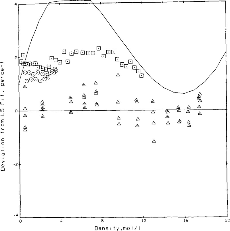 Figure 11.