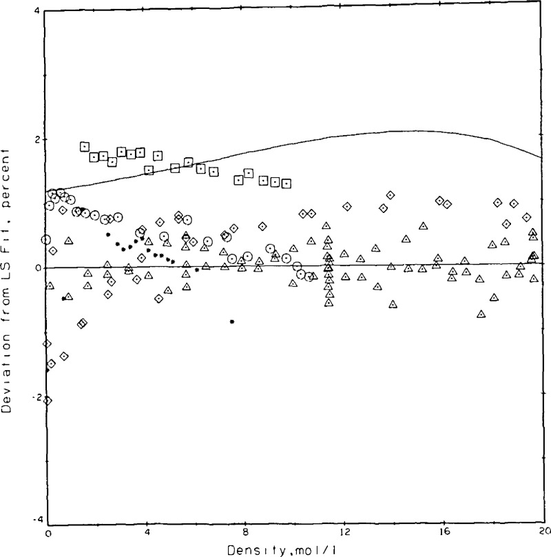 Figure 14.