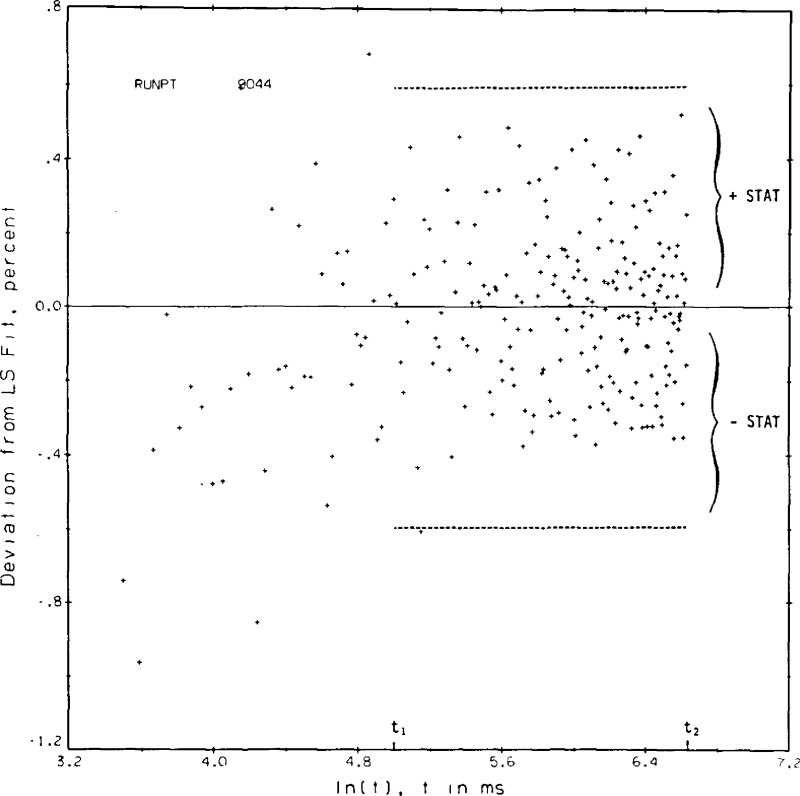 Figure 8b.