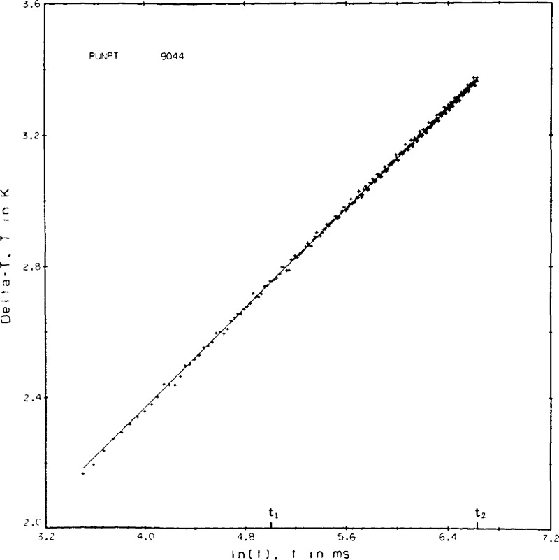 Figure 8a.