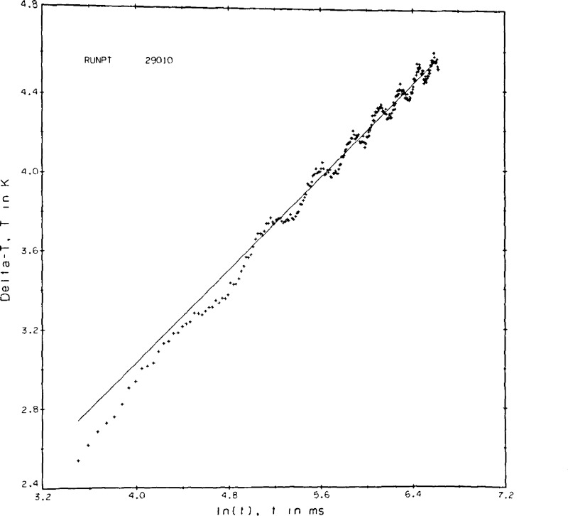 Figure 9c.