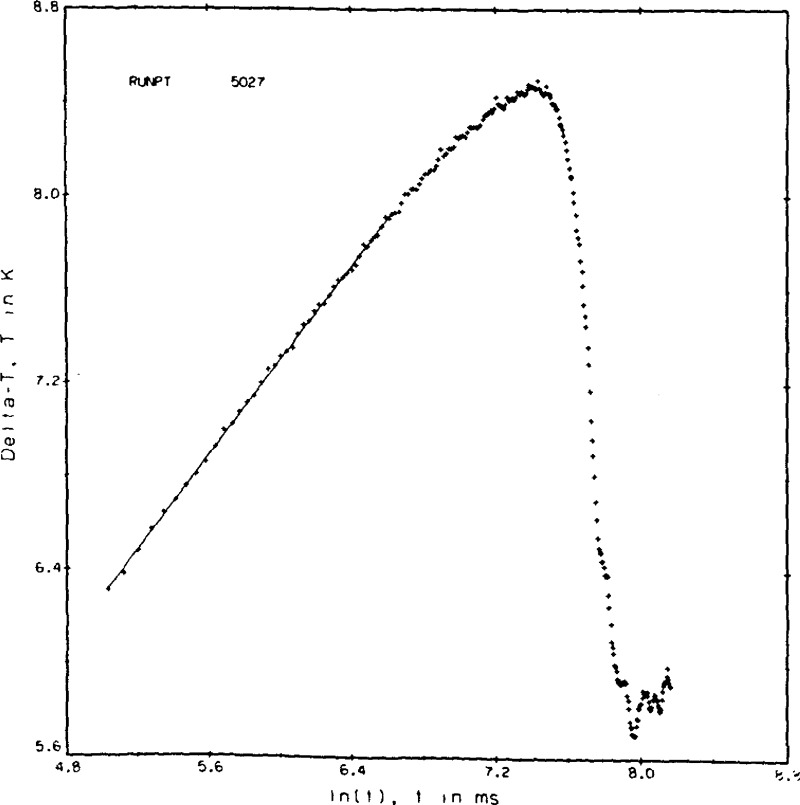 Figure 9b.