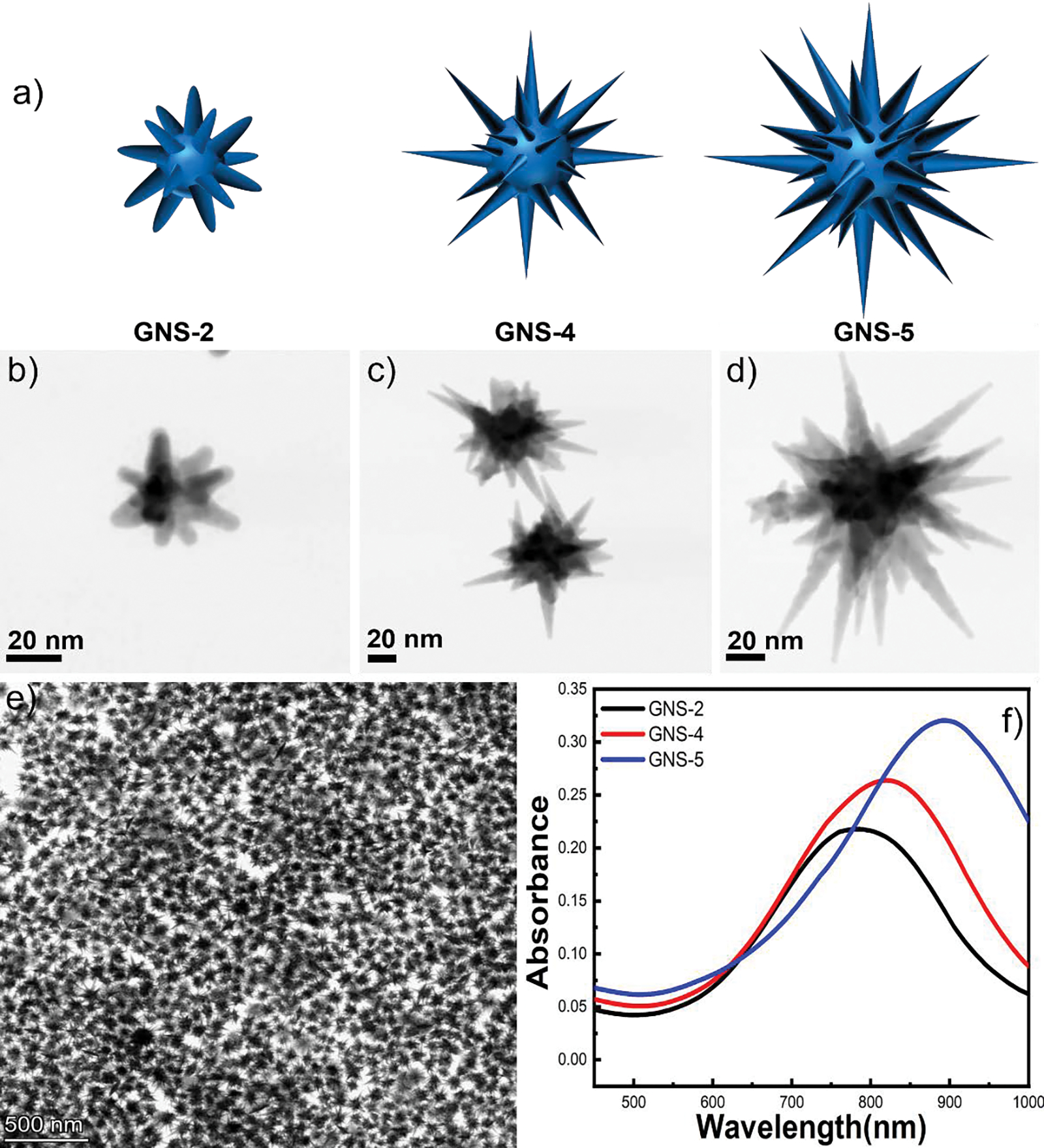 Figure 1.