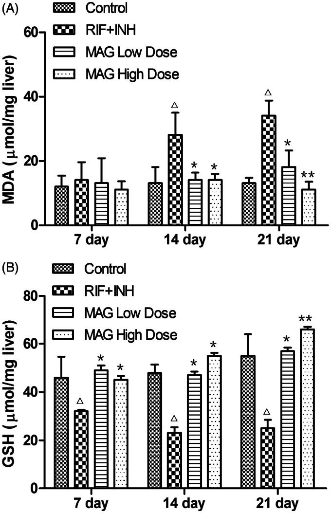 Figure 4.